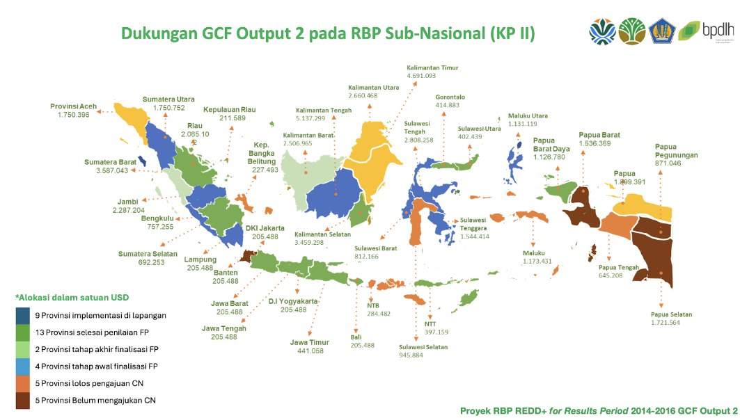 REDD+ Sektor Kehutanan